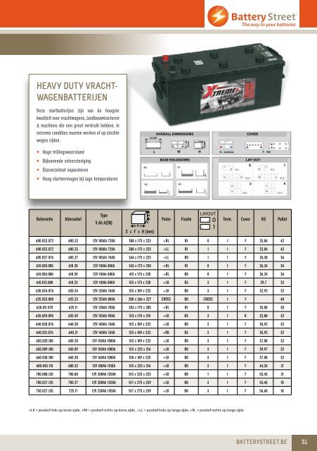 batterij catalogus - Battery Street