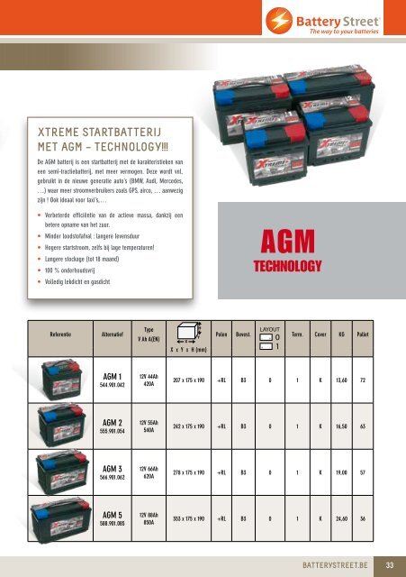 batterij catalogus - Battery Street