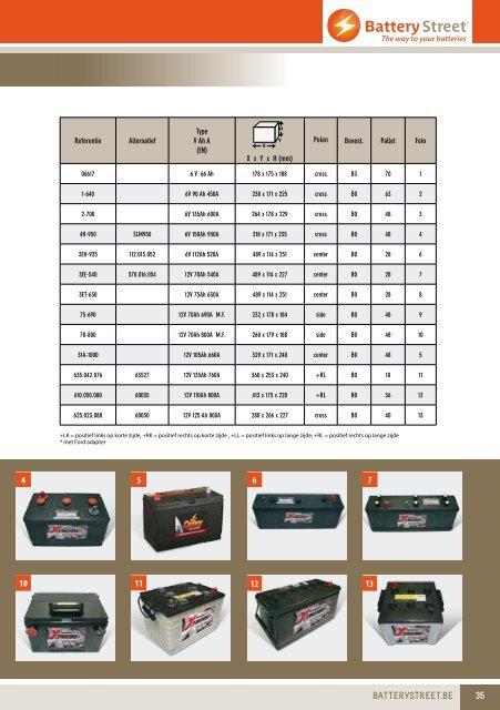 batterij catalogus - Battery Street