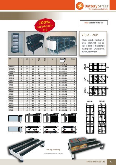 batterij catalogus - Battery Street