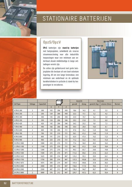 batterij catalogus - Battery Street