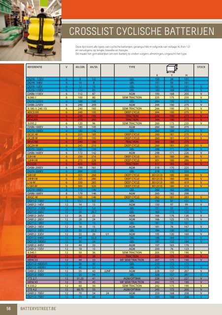 batterij catalogus - Battery Street
