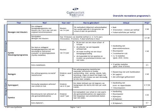 Overzicht sporttechnische programma's - GymFed