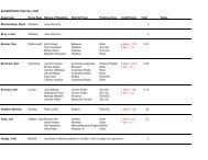 SUPERVISION FOR FALL 2007 Supervisor Home Base Names of ...