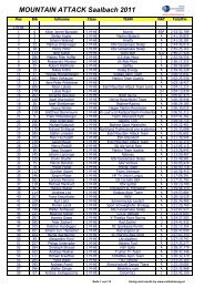 Results Saalbach 2011 - Skimountaineering.org