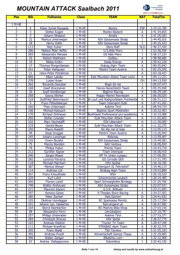 Results Saalbach 2011 - Skimountaineering.org