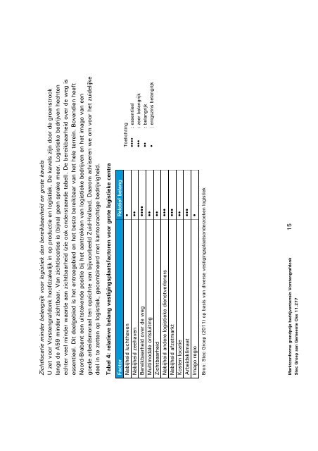 Bijlage 16 - Gemeente Oss