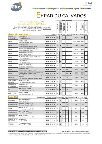 EHPAD DU CALVADOS_liste - Ville de Caen