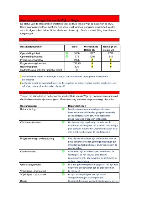Huis van de Wijk België, kwartaalrapportage 2de en 3de ... - Impuls