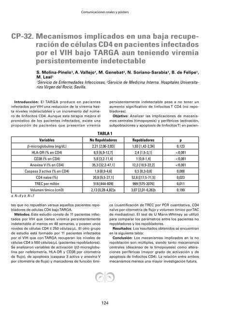 Comunicaciones poster. VIII Congreso de SAEI - Sociedad ...