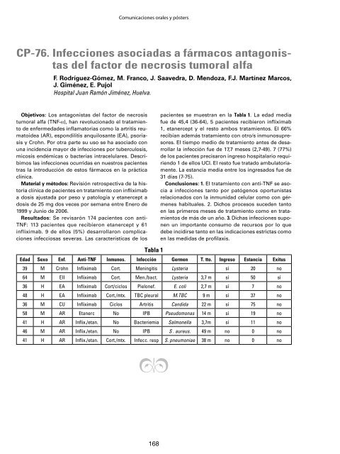 Comunicaciones poster. VIII Congreso de SAEI - Sociedad ...