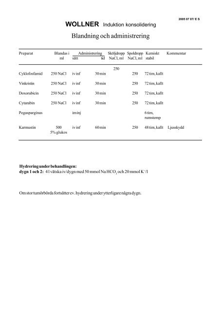 Wollner Induktion konsolidering