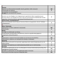 Onderhouds ABC nieuw.xlsx - Kennemer Wonen