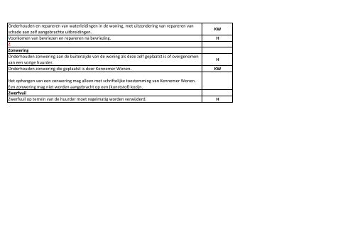Onderhouds ABC nieuw.xlsx - Kennemer Wonen