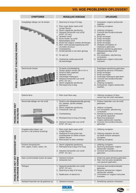 8. Hoe problemen oplossen - ERIKS Aandrijftechniek