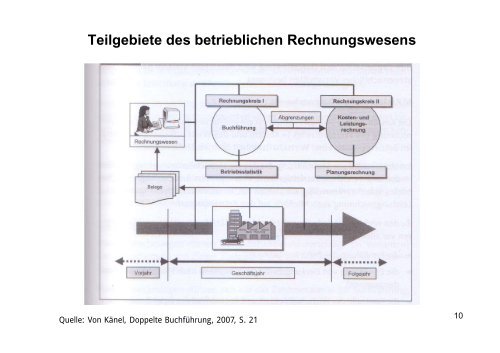 Erfolgsneutrale Buchungen