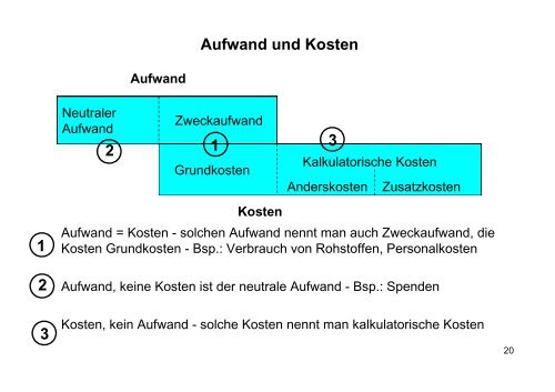 Erfolgsneutrale Buchungen