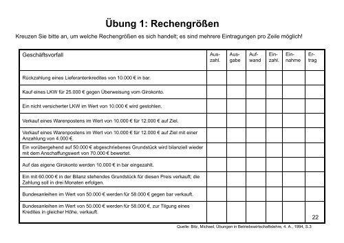 Erfolgsneutrale Buchungen