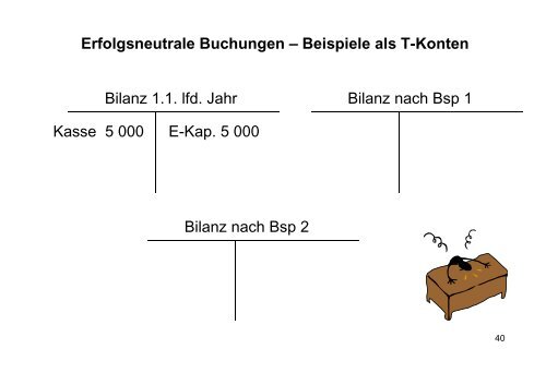 Erfolgsneutrale Buchungen