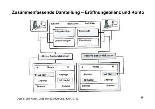 Erfolgsneutrale Buchungen