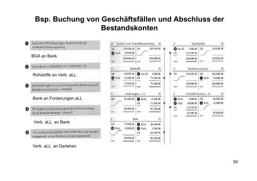 Erfolgsneutrale Buchungen