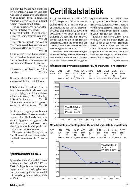 Nr 4 Oktober/November 2008 - EAA chapter 222