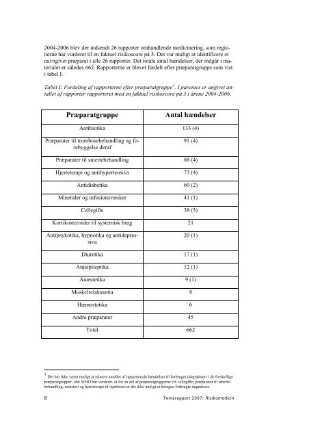 Risikomedicin - DPSD