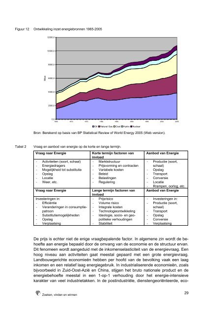 Rol van Fossiele bronnen: rapport - Instituut Samenleving en ...