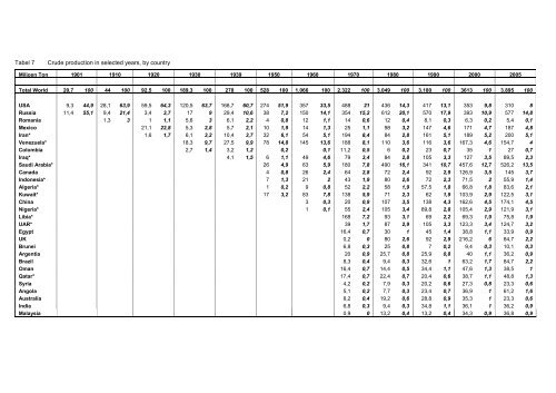 Rol van Fossiele bronnen: rapport - Instituut Samenleving en ...