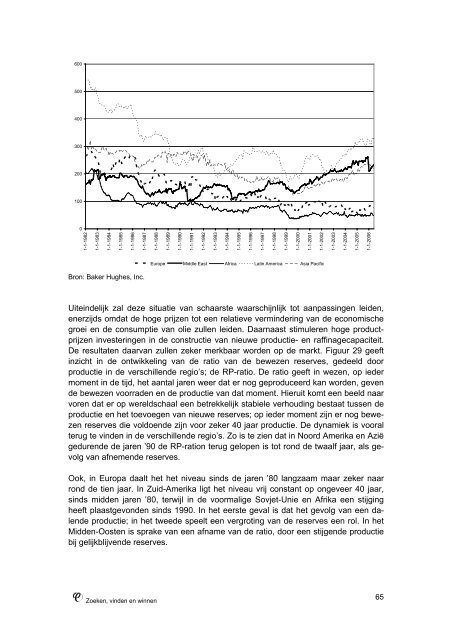 Rol van Fossiele bronnen: rapport - Instituut Samenleving en ...