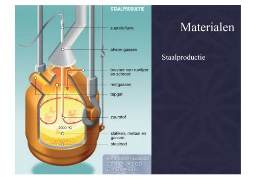 metaal 2 (pdf) - Jacob Alkema