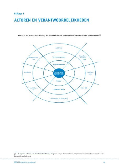 Lees het onderzoek 'Integriteit verankeren!' - BIOS