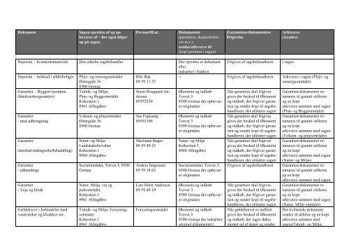 Registering af værdifulde dokumenter - Norddjurs Kommune