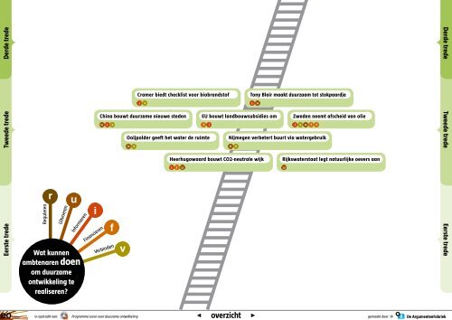 DOWNLOAD DE INTERACTIEVE DO-LADDER! [Pdf, 8,66 Kb]