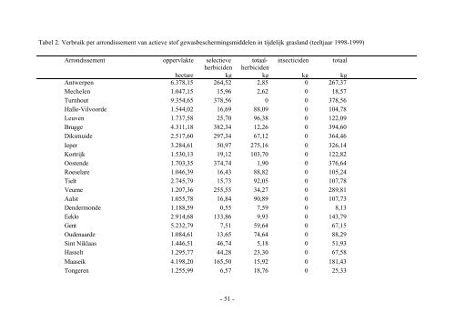 MIRA/2002/05 (pdf, 950 Kb) - Milieurapport Vlaanderen MIRA