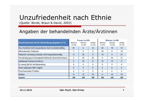 Dipl.-Psych. Esin Erman