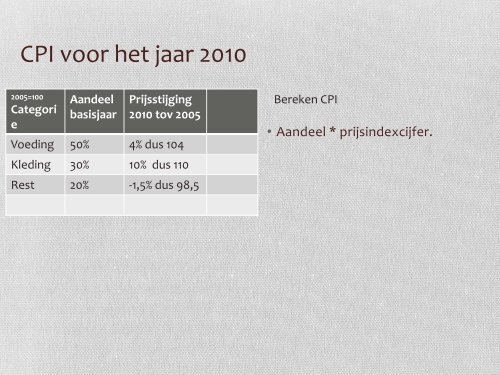 Domein E: Ruilen over de tijd