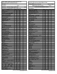 Scrip Order Form - Fond du Lac School District