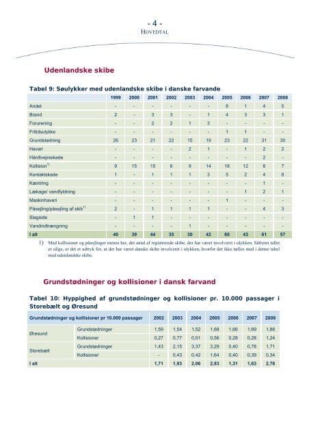 Ulykker til søs - Søfartsstyrelsen