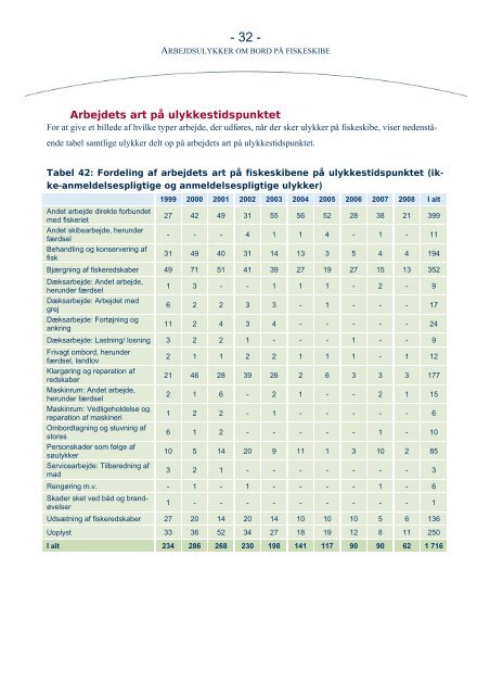 Ulykker til søs - Søfartsstyrelsen