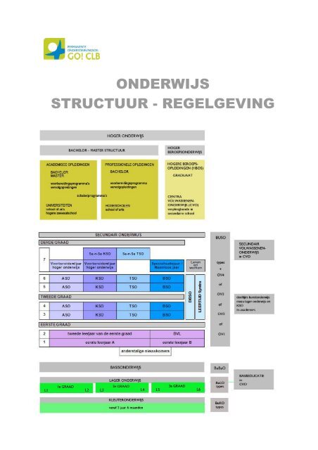 syllabus regelgeving - Centra voor Leerlingenbegeleiding van het ...