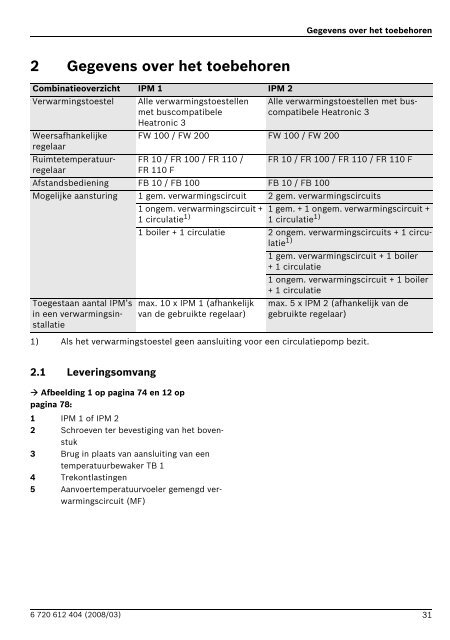 IPM 1 IPM 2