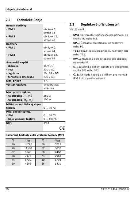 IPM 1 IPM 2