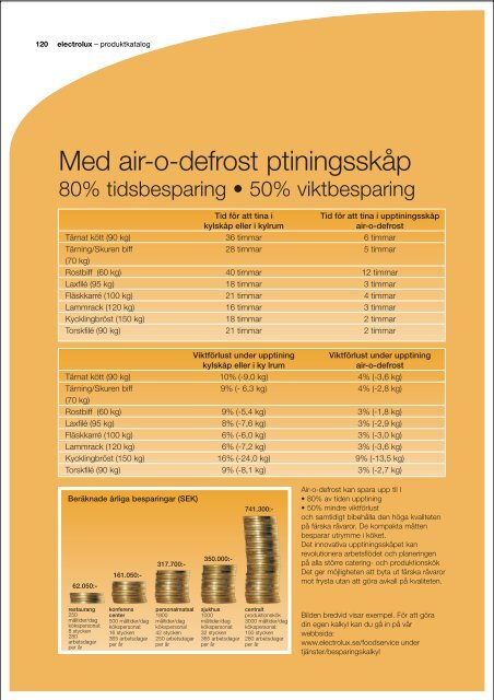 Varmköksutrustning, spisserier - Kainu-Isberg Kök AB