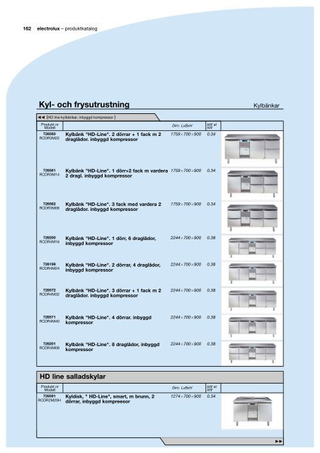 Varmköksutrustning, spisserier - Kainu-Isberg Kök AB