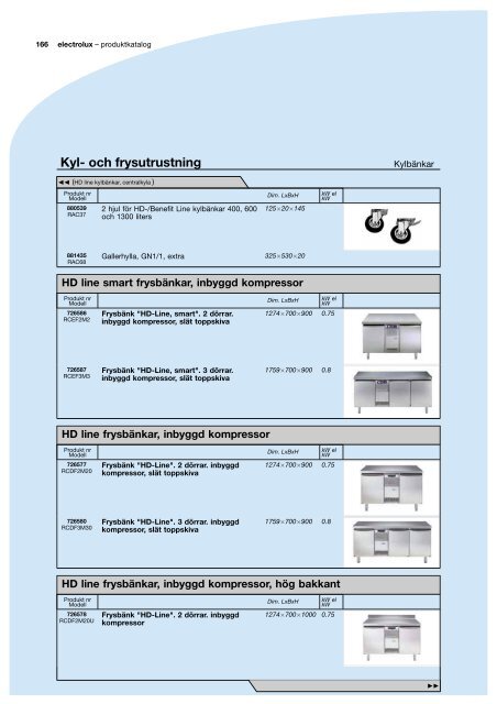 Varmköksutrustning, spisserier - Kainu-Isberg Kök AB