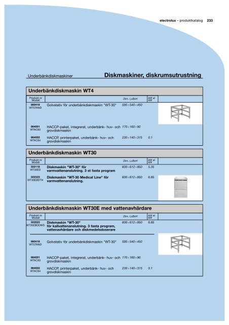 Varmköksutrustning, spisserier - Kainu-Isberg Kök AB