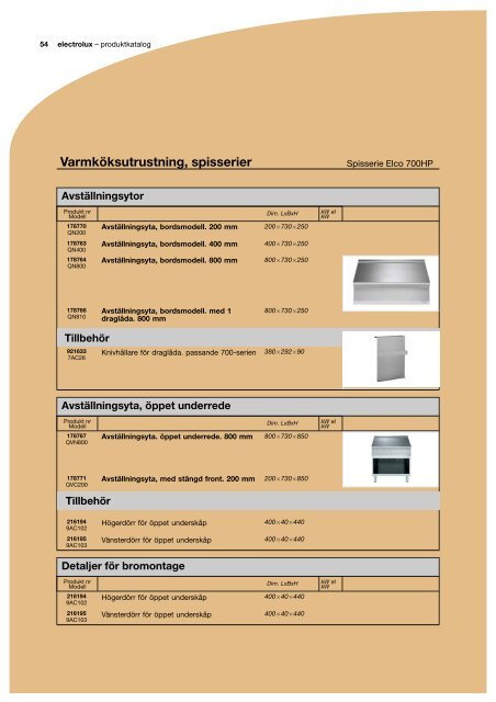 Varmköksutrustning, spisserier - Kainu-Isberg Kök AB