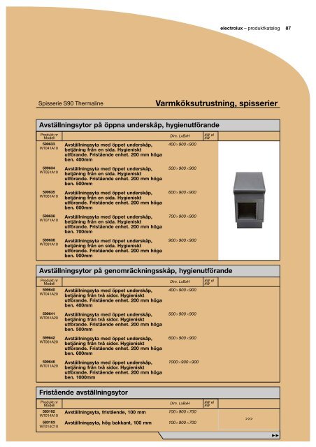 Varmköksutrustning, spisserier - Kainu-Isberg Kök AB