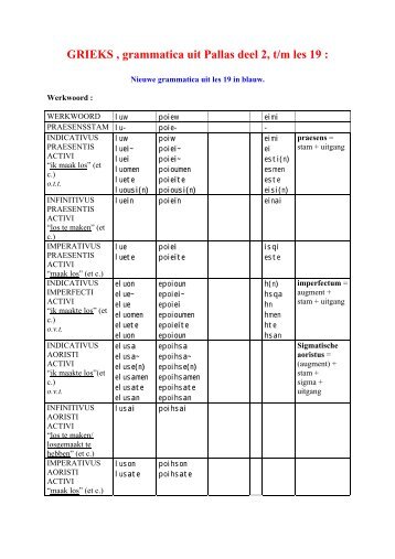 GRIEKS , grammatica uit Pallas deel 2, t/m les 19 :